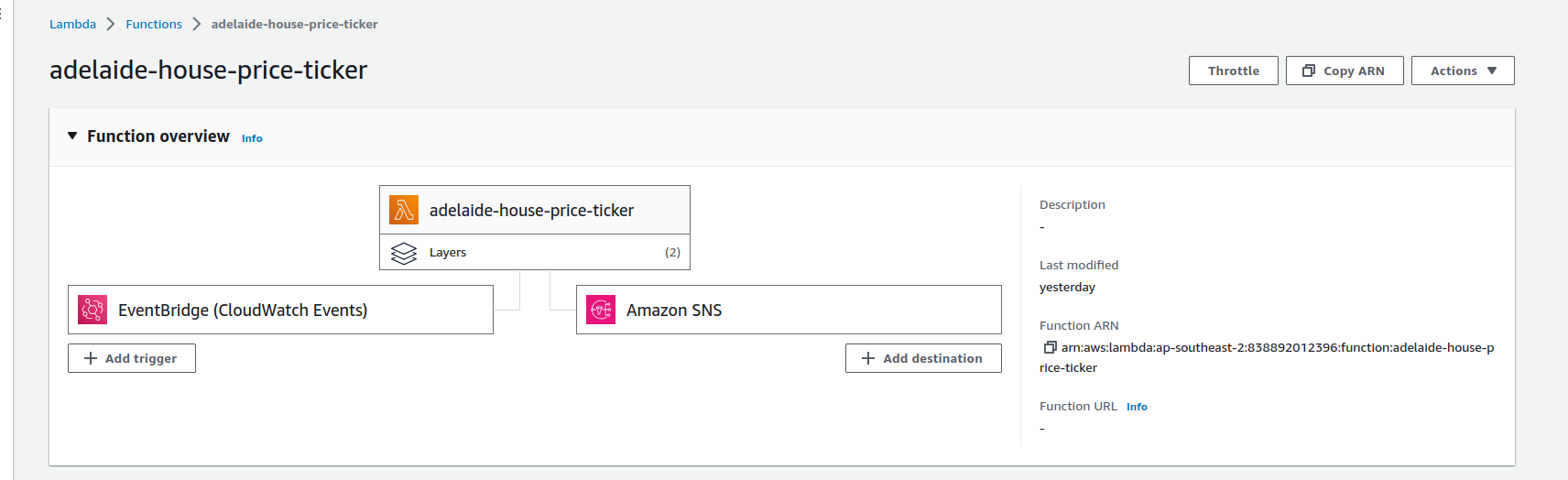 AWS Lambda function page showing how EventBridge and SNS integrates.